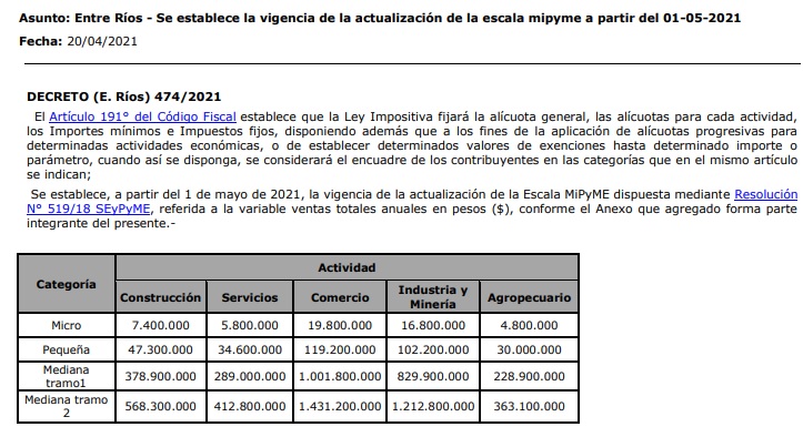Entre Ríos - Se establece la vigencia de la actualización de la escala mipyme a partir del 01-05-2021