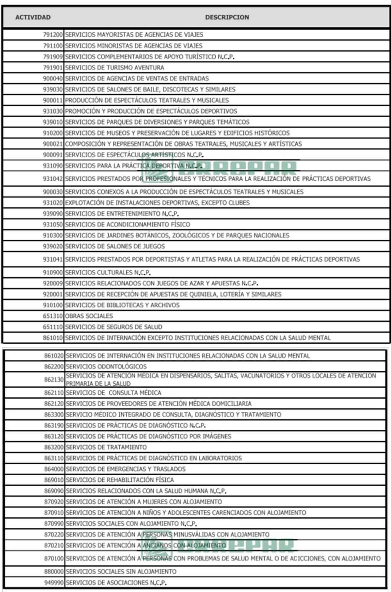 Recomendaciones del Comité de Evalución y Monitoreo del Programa ATP