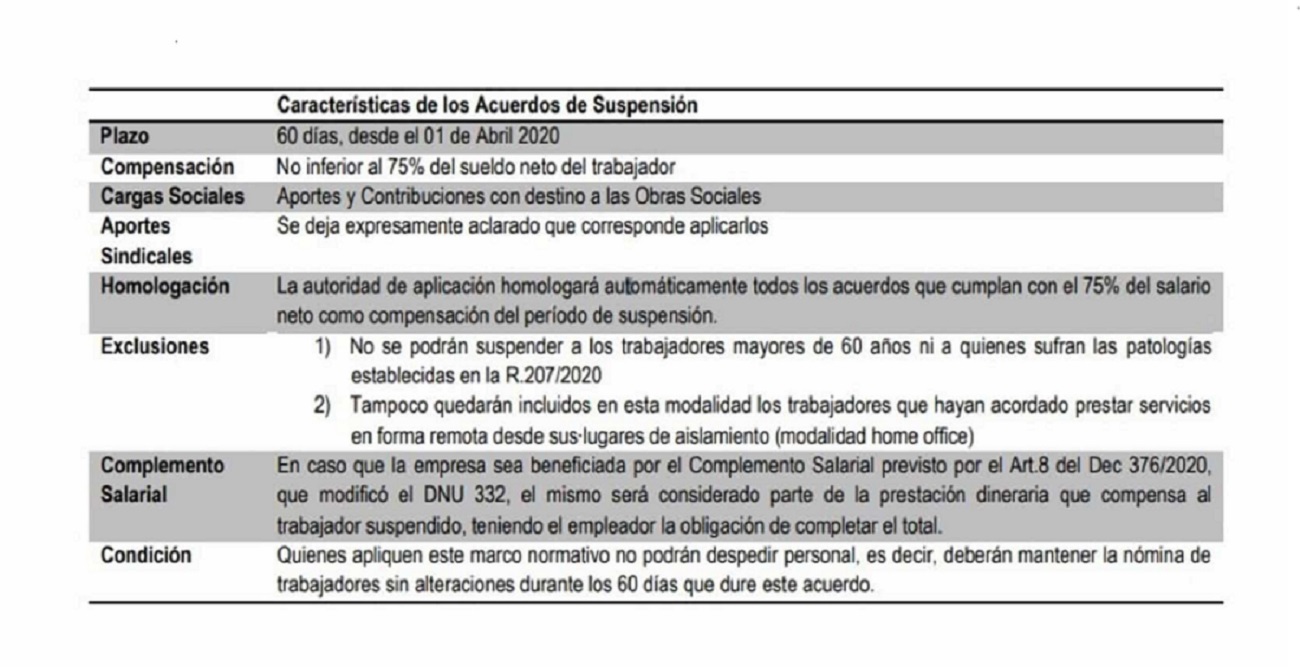  Reunión Tripartita para consensuar medidas orientadas al sostenimiento del trabajo y la producción frente al COVID 19