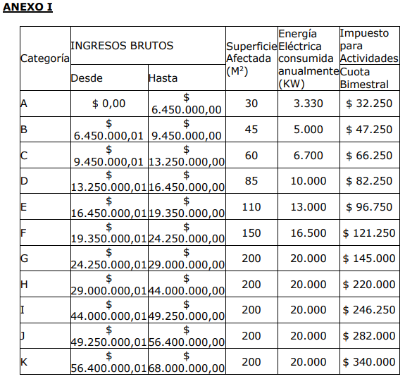 <b>Novedades impositivas<b>