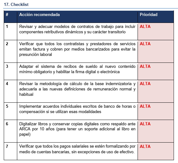 <b>LEY Nº 27.802 MODERNIZACIÓN LABORAL <b>