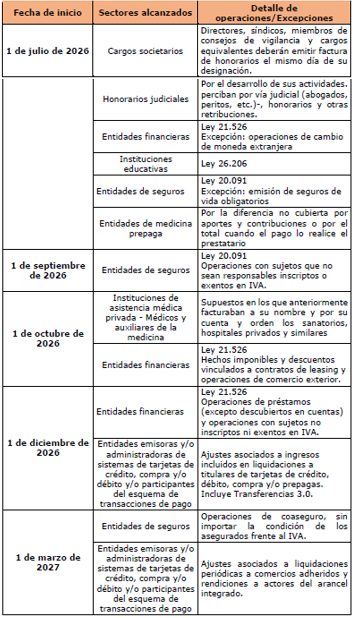 <b>Novedades Facturación<b>