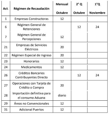 <b>Novedades provinciales<b>